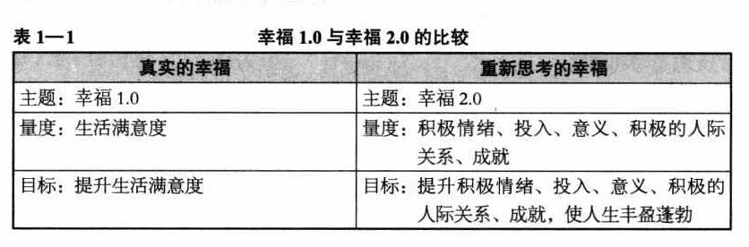 区别于用滥了的幸福人生,马丁塞利格曼在本书中给出了幸福2.0版本.